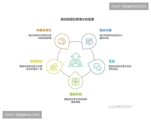 当前阶段多元化赞助机制落地 允许粉丝通过社群互动直接支持其支持的对象