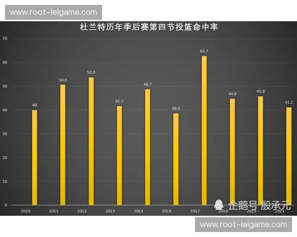 朗斯后腰屏障作用减弱 拦截数据对比显示赛季中段下滑明显