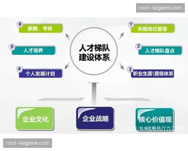 老将新秀交替周期数据 各队年龄结构分析暴露梯队建设问题